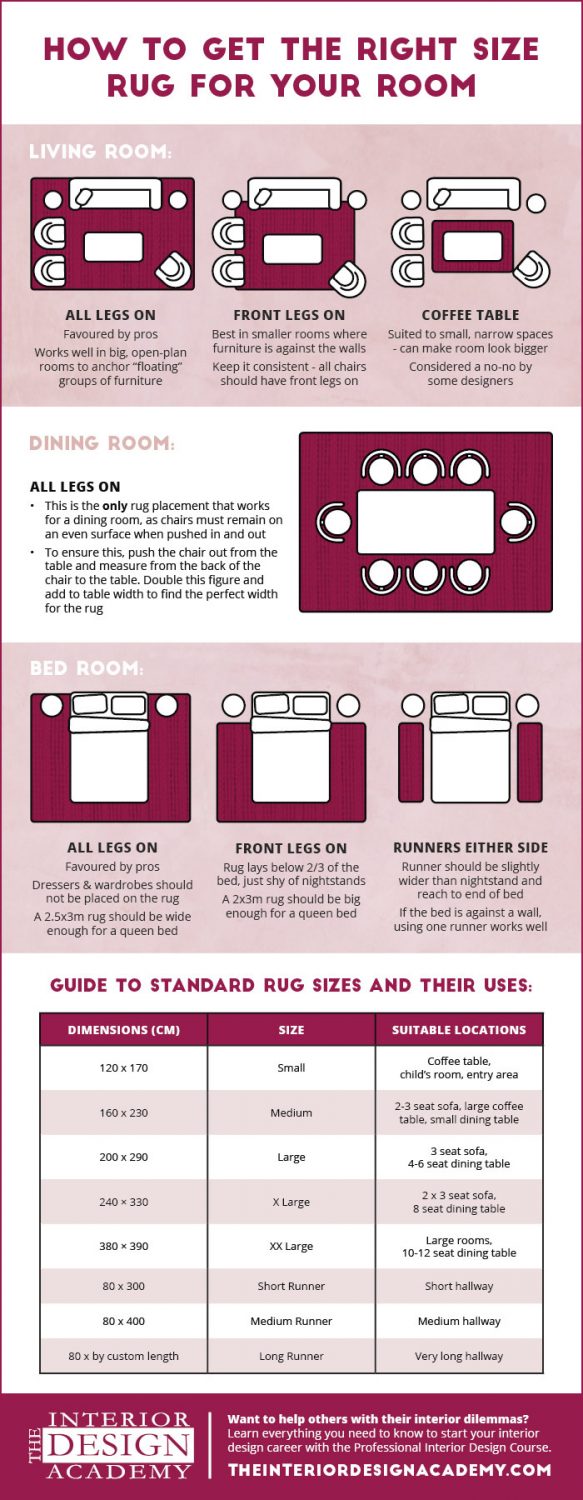 how-to-select-rug-size-infographic